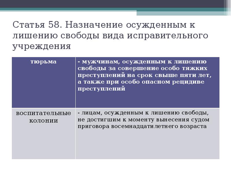 Типы исправительных учреждений