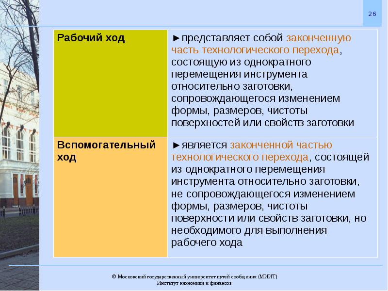 Хода представляет собой. Рабочим ходом и вспомогательный ход. Принципы организации хода рабочих процессов.. Технологический и вспомогательный переходы. Принципы организации представляют собой:.