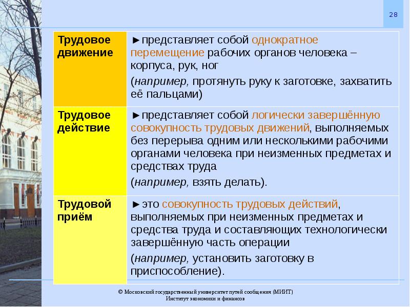 Движение труда. Трудовые движения. Принципы организации трудовых движений. Трудовой прием Трудовое действие Трудовое движение. Логически завершенная совокупность трудовых движений.