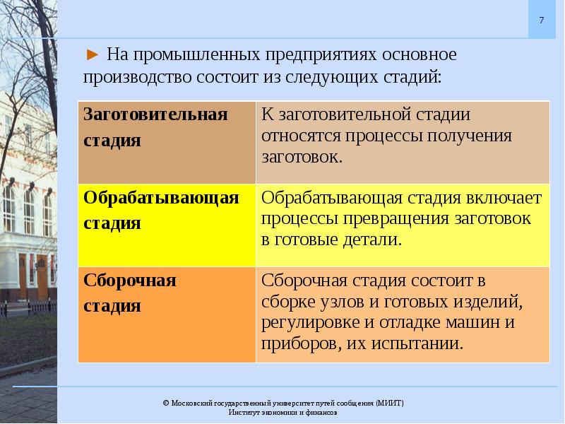 Организация основного производства. Стадии основного производства заготовительная. Основные этапы заготовительноготпроцесса. Основное производство состоит. Стадии основного процесса производства заготовительный.