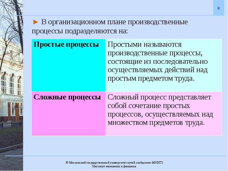 Московские процессы участники