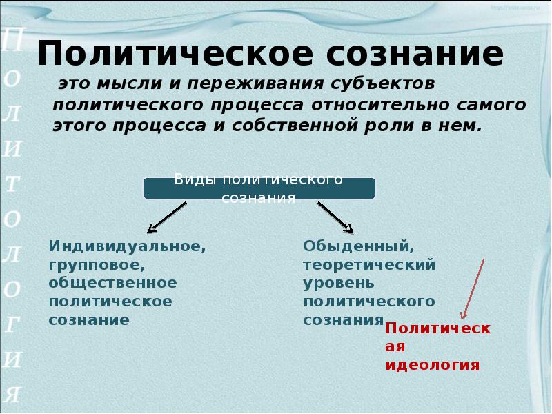 План по теме политическое сознание политическое поведение и политическая культура