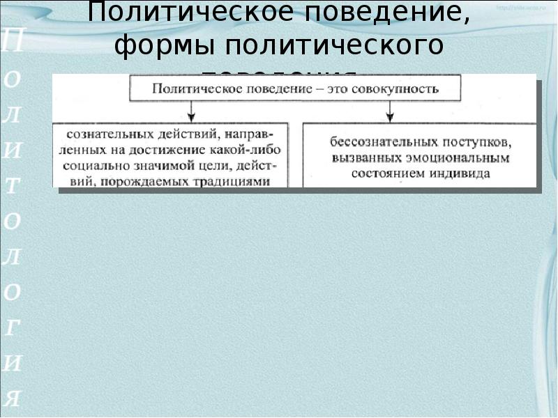 Сложный план политическая культура и политическое поведение