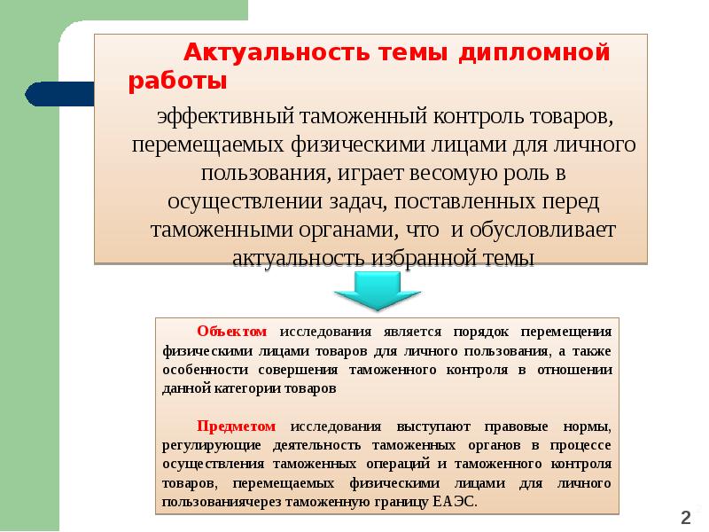 Порядок перемещения через таможенную границу продукции военного назначения презентация