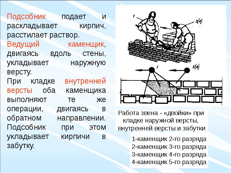 Верста кирпичной кладки. Технология каменной кладки. Наружная верста кирпичной кладки это. Технология каменной кладки презентация. Кладка наружной версты.