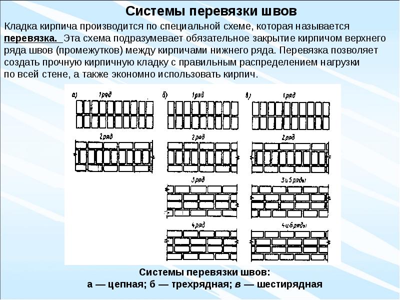 Смешанная кладка презентация