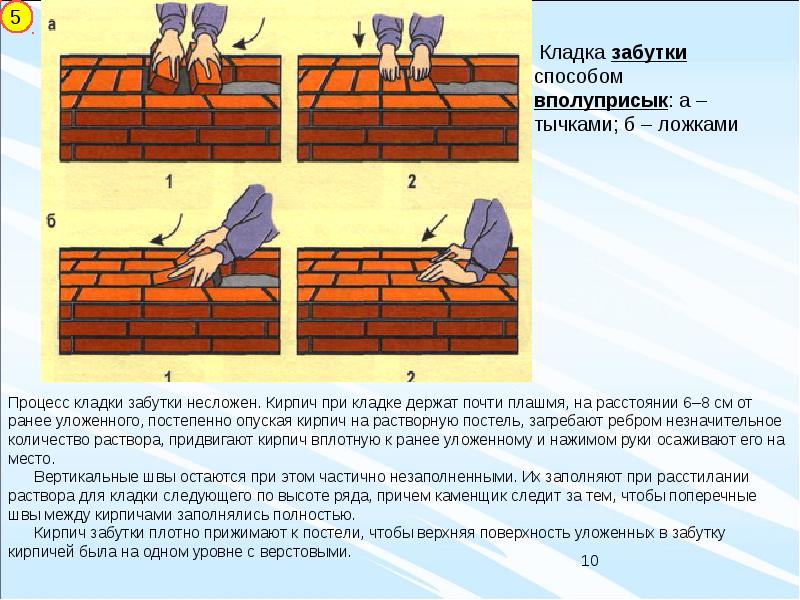 Каменная кладка презентация