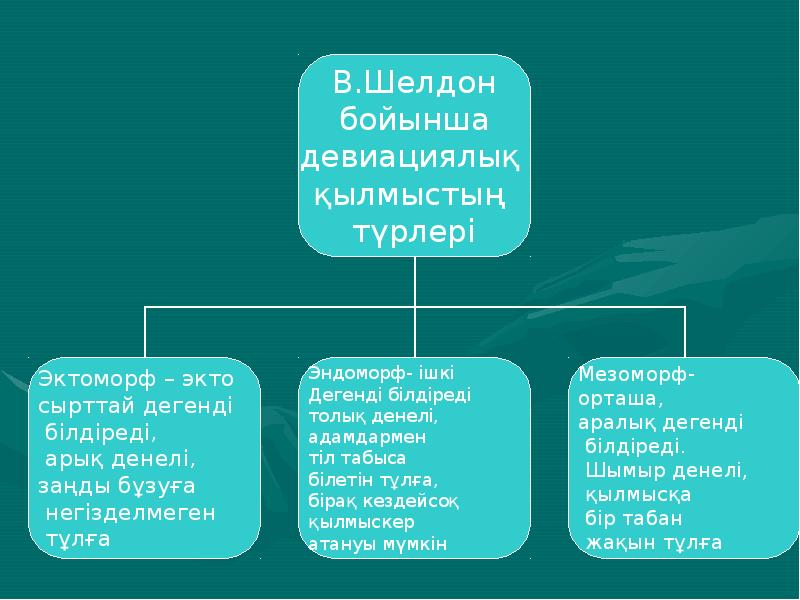 Девиантты мінез құлықты балалармен жұмыс презентация