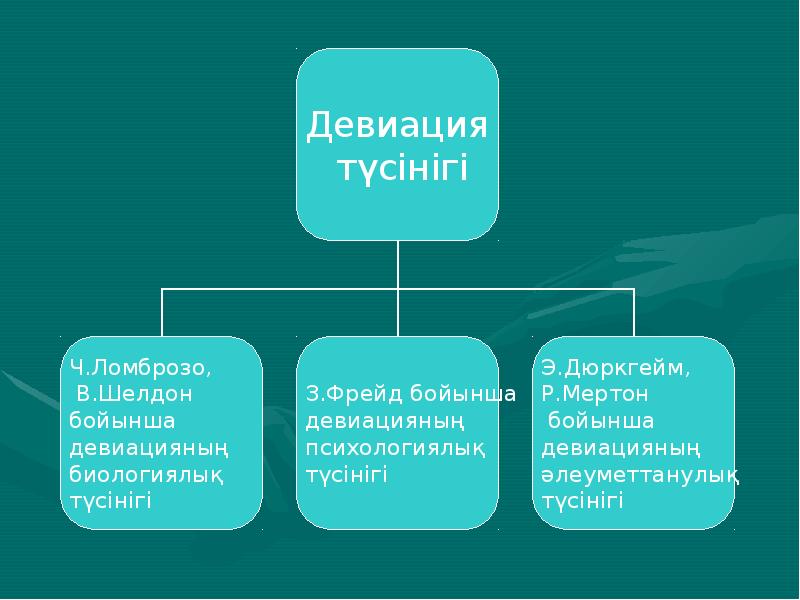 Дін әлеуметтануы презентация