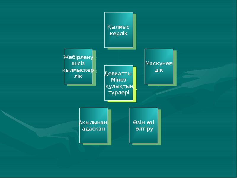 Мінез акцентуациясы презентация