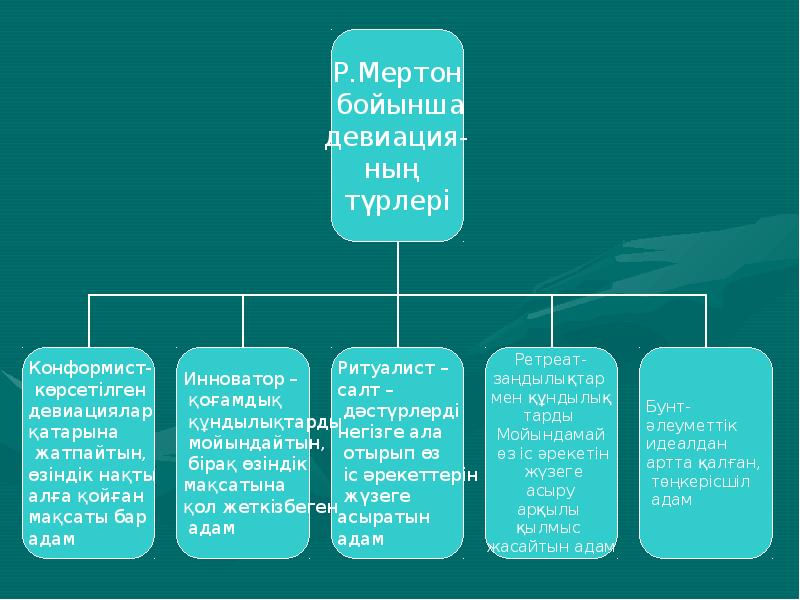 Дін әлеуметтануы презентация