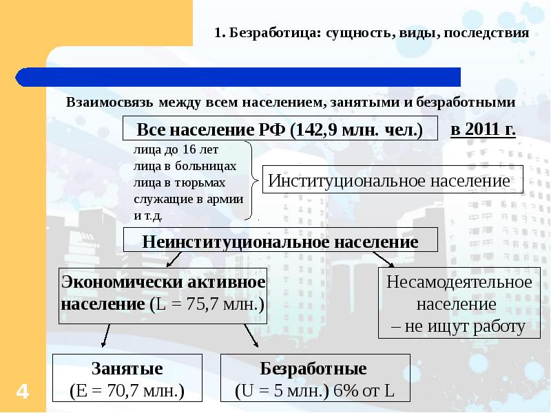 Макроэкономическая нестабильность безработица и инфляция презентация