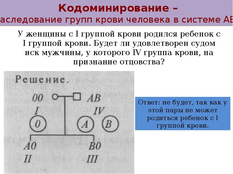 Презентация кодоминирование 10 класс