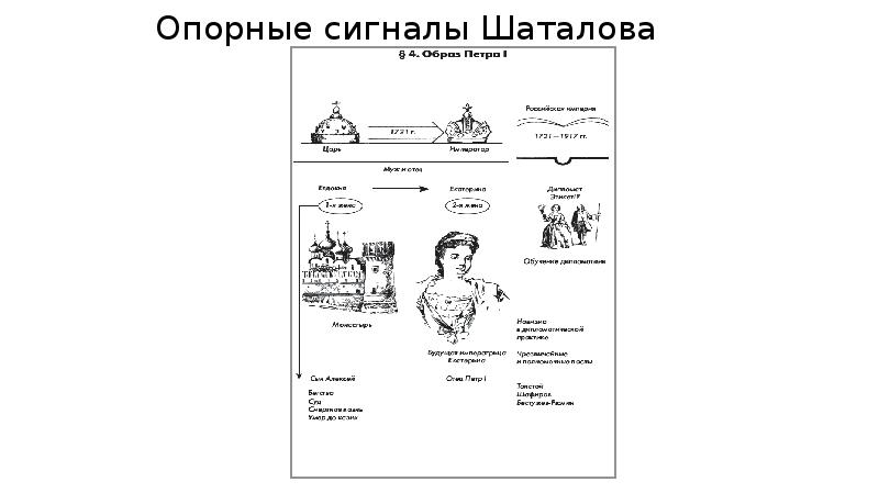 Шаталов а с уголовный процесс в схемах