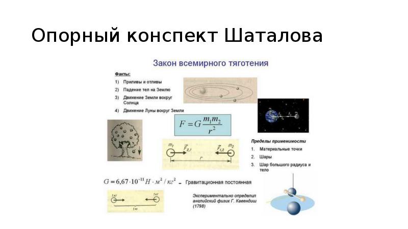 Опорные схемы шаталова