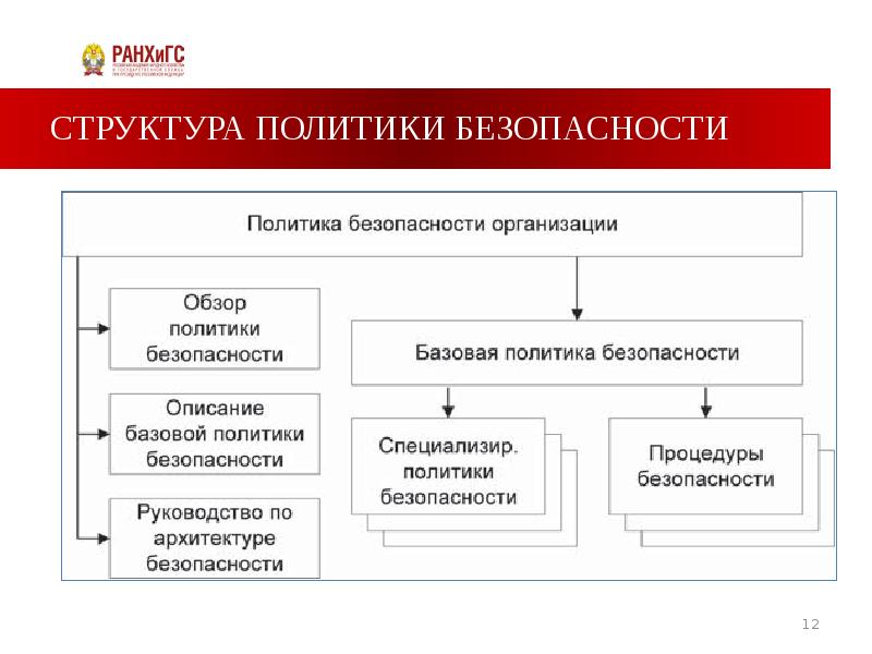 Структура политики