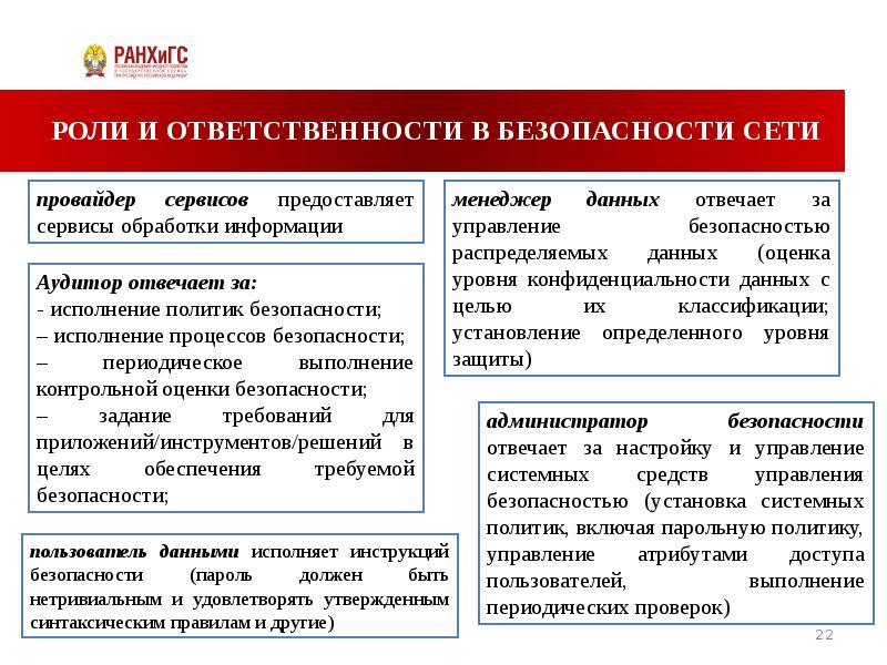 Политика исполнения. Политика исполнения