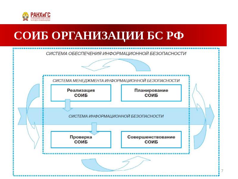 Банковская безопасность презентация