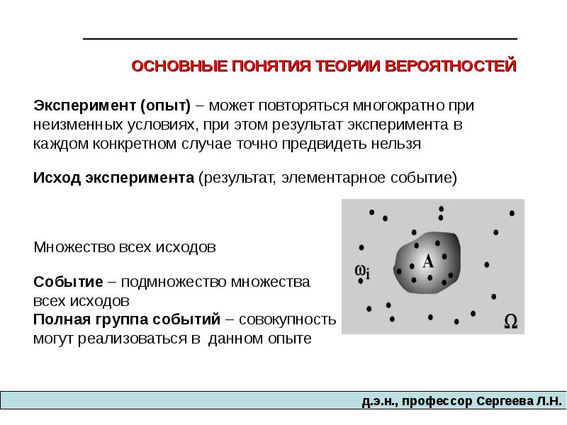 Классическая схема теории вероятностей