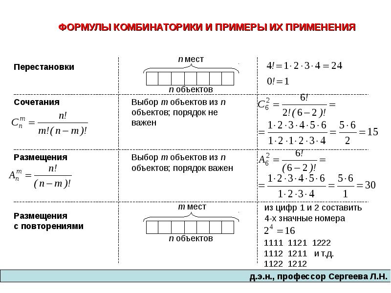 Схемы теория вероятности