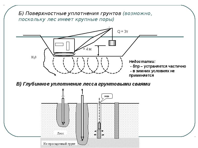 Устройство грунта. Трамбовка просадочных грунтов. Уплотнение просадочных грунтов трамбованием. Уплотнение грунта основания. Уплотнение просадочных грунтов грунтовыми сваями.