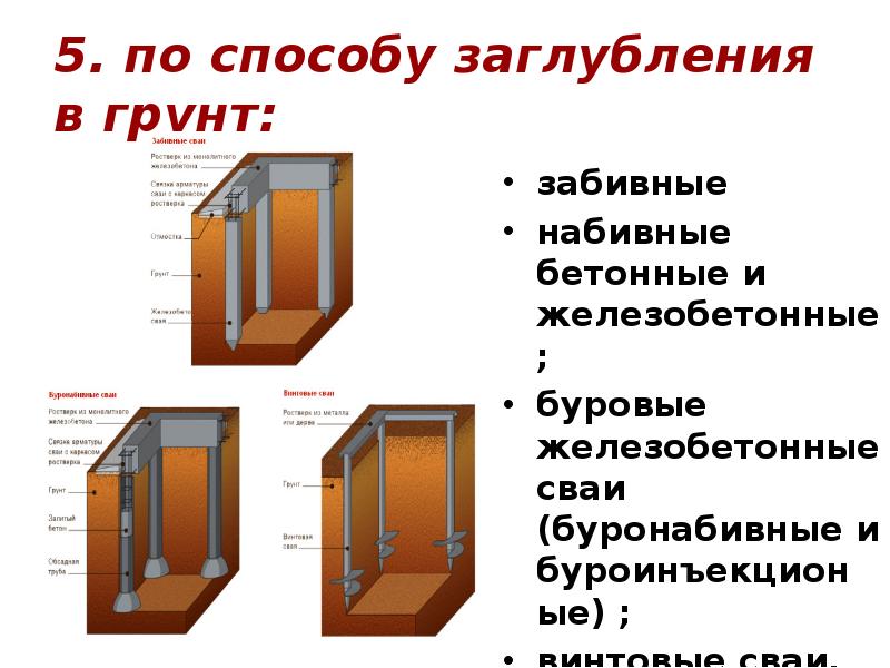 Презентация на тему фундаменты