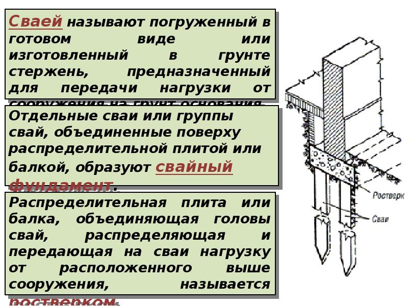 Балка объединяющая сваи поверху называется