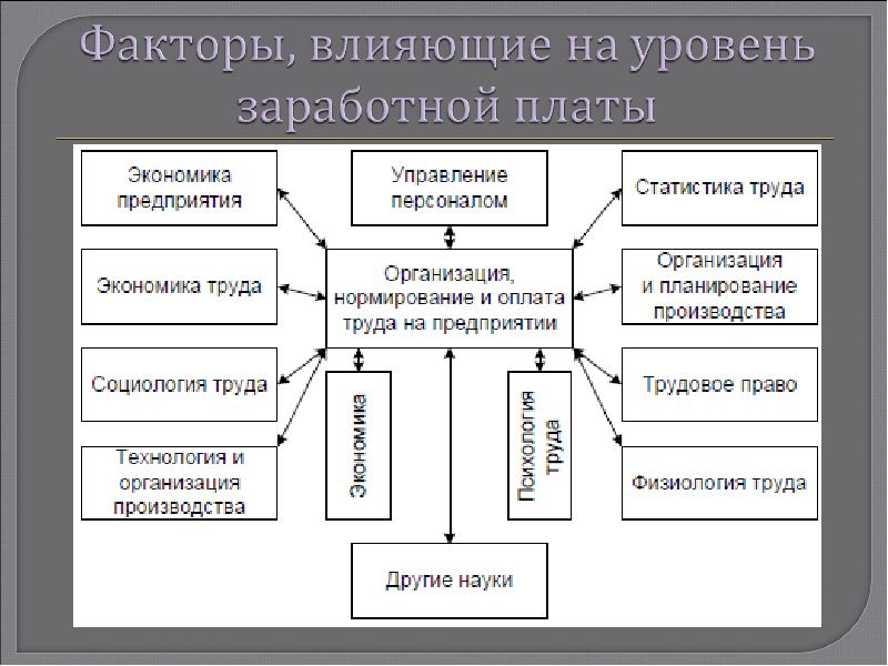 Презентация по экономике предприятия