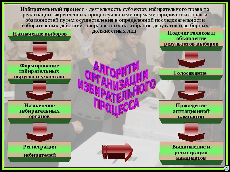 Избирательное право проект