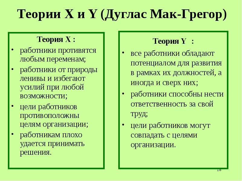 Теория z презентация