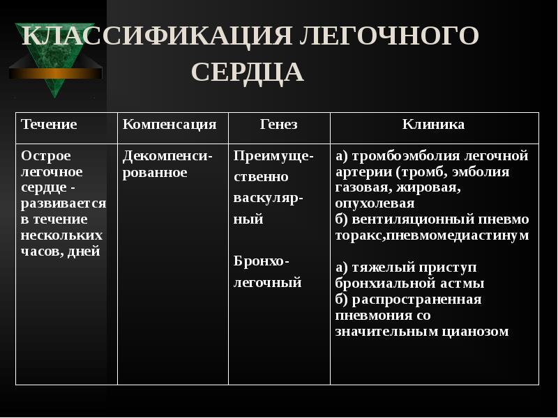 КЛАССИФИКАЦИЯ ЛЕГОЧНОГО СЕРДЦА КЛАССИФИКАЦИЯ ЛЕГОЧНОГО СЕРДЦА