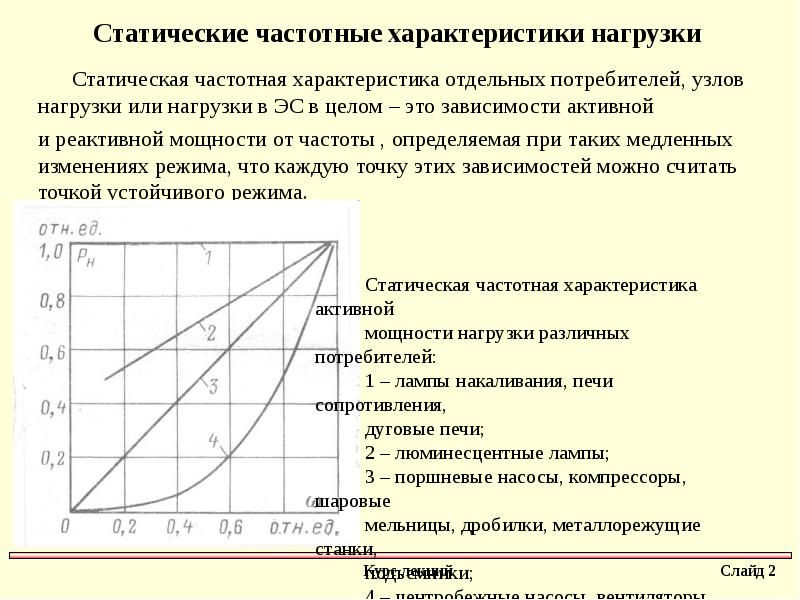 Обеспеченная мощность. График статических характеристик нагрузки. Крутизна статической частотной характеристики. Статические характеристики нагрузки. Статические характеристики мощности.