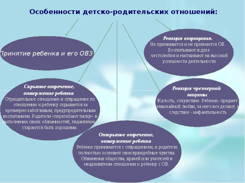 Психологические особенности современной семьи презентация