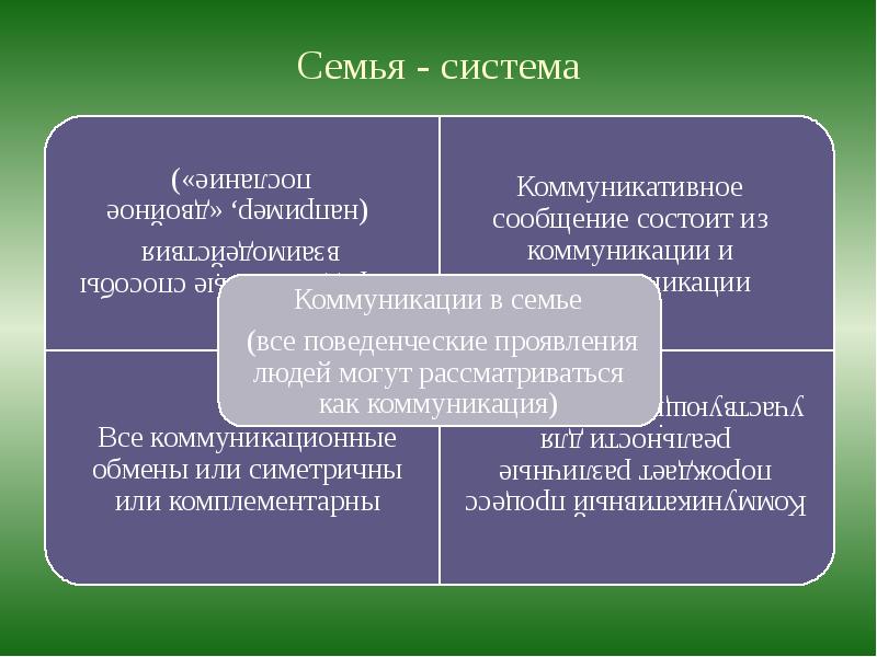 Семья как система. Семейная система в психологии. Особенности семейной системы. Семья как система психология.