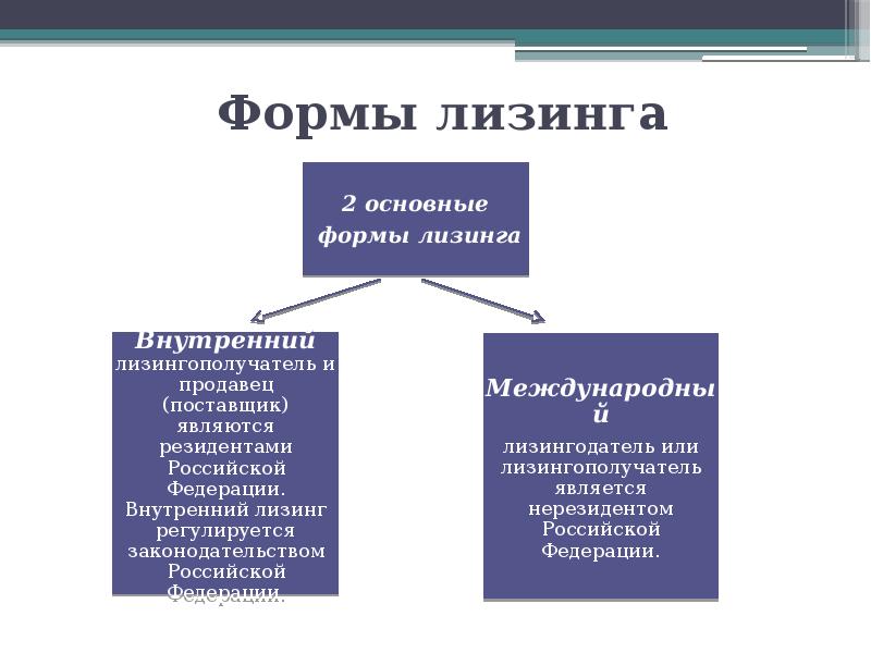 Финансовая аренда. Таблица формы лизинга. Виды договора лизинга. Виды финансовой аренды лизинга. Характеристика видов лизинга.