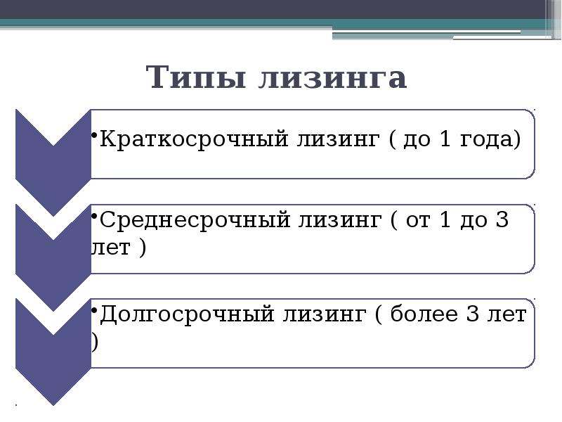 Термин презентация произошел от английского слова presentation что в переводе с английского означает