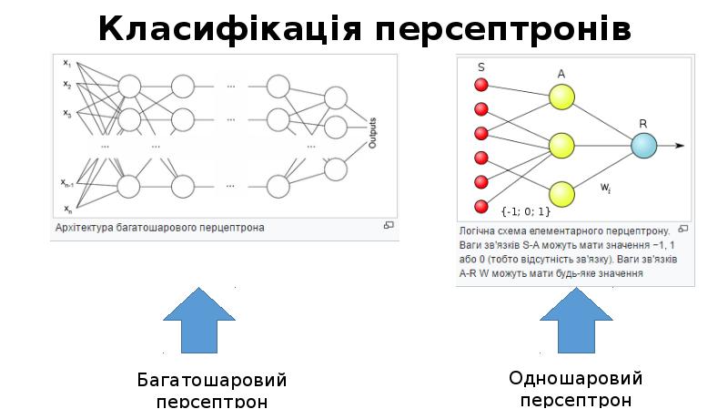 Многослойный персептрон презентация