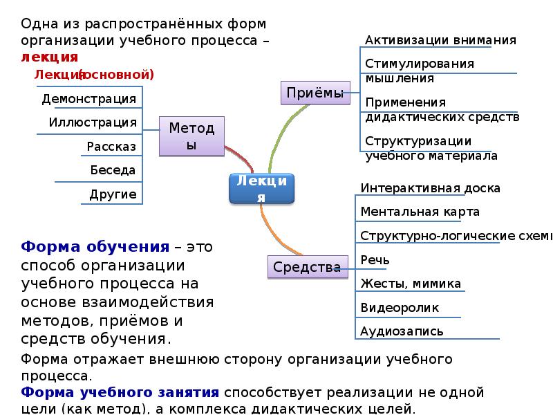 Основными принципами организации учебного процесса с применением дот являются