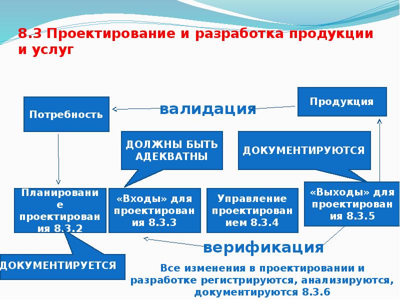 Межгосударственный стандарт презентация