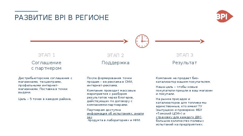 Этап регион. Фирма битекст. Эй ай пи проект официальный сайт. Ди пи ай групп list org. Издает как проверить.