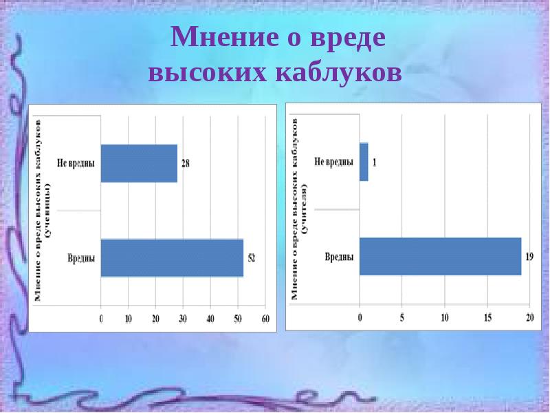 Вред высоких каблуков с точки зрения физики презентация