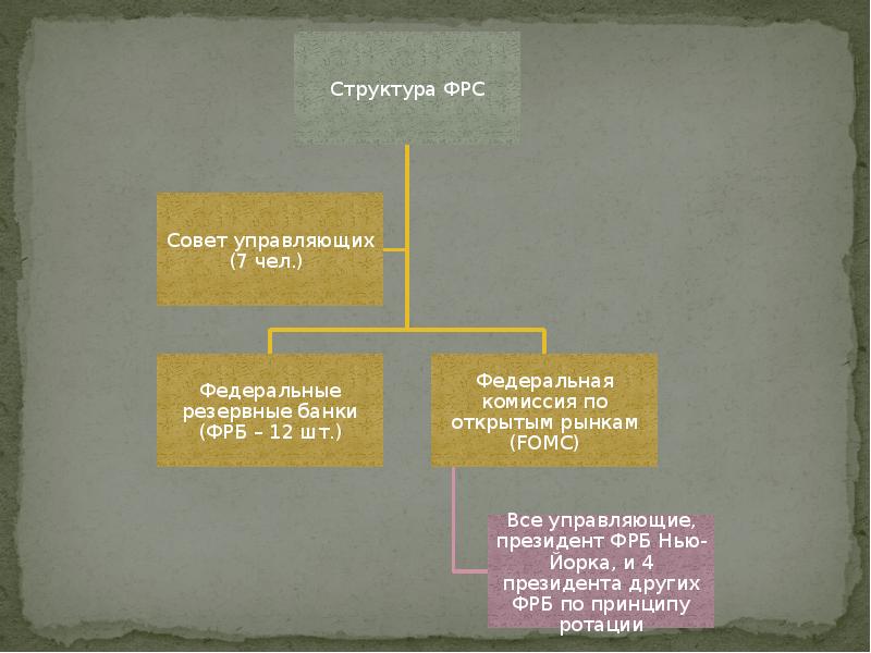 Структура фрс сша схема