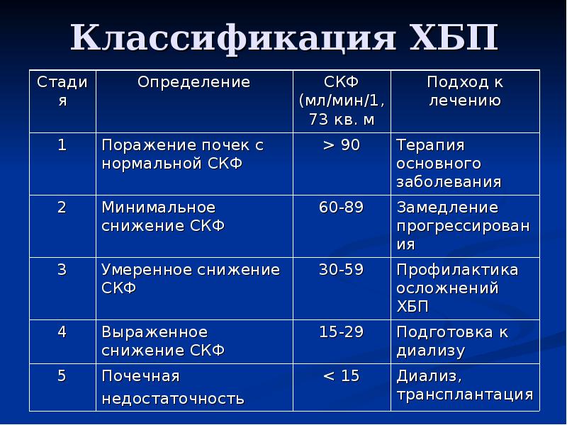 4 картинки 1 диагноз ответы