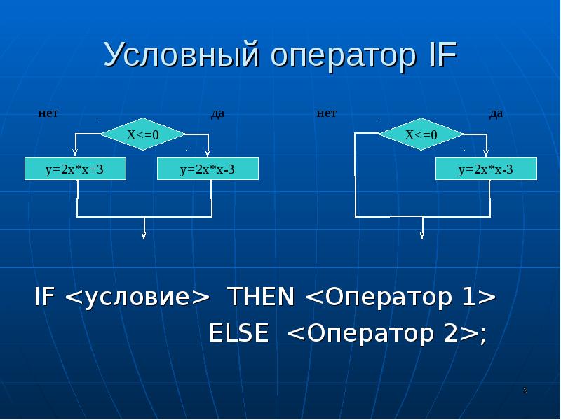 Условные операторы презентация