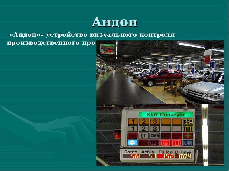 Линия работает. Andon Бережливое производство. Система Андон. Андон на производстве. Инструменты бережливого производства (Андон).