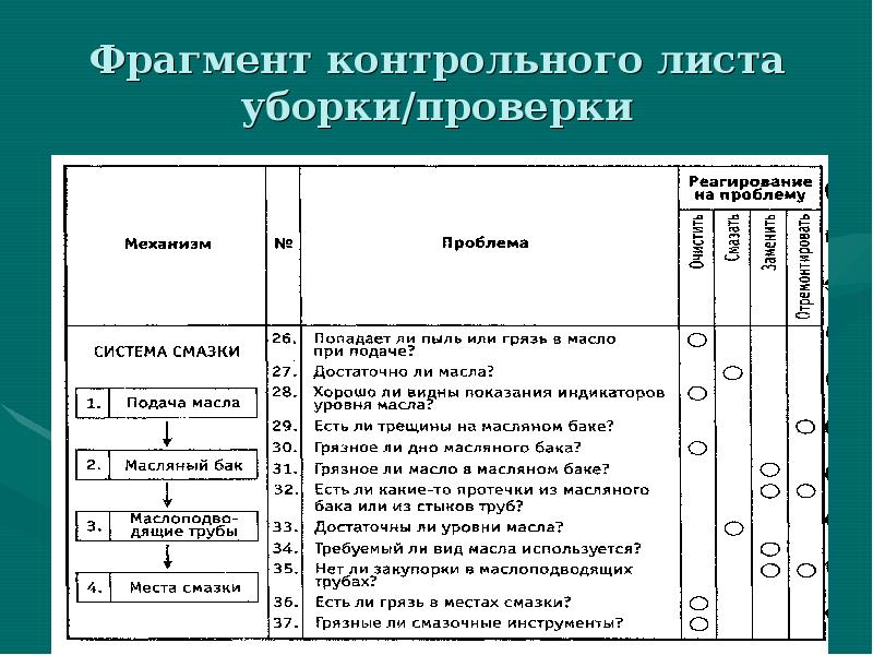 Система проверочных листов. Туристический контрольный лист. Проверочный лист. Контрольный лист картинка. Контрольный лист на производстве.