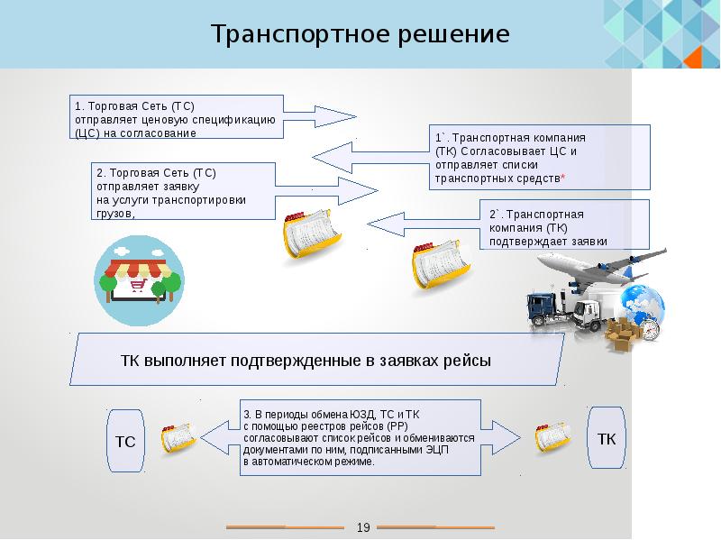 Защита электронного документооборота презентация