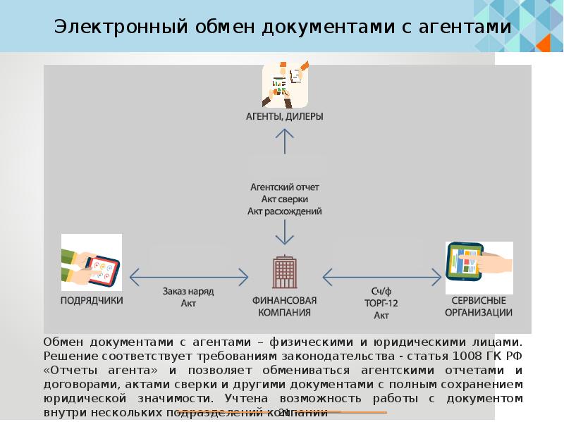 Технология электронного рецепта презентация