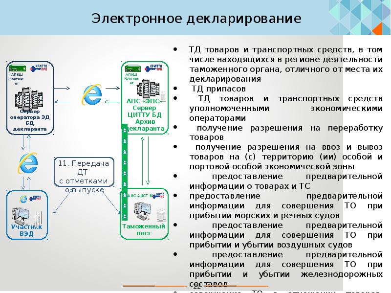 Предварительная информация