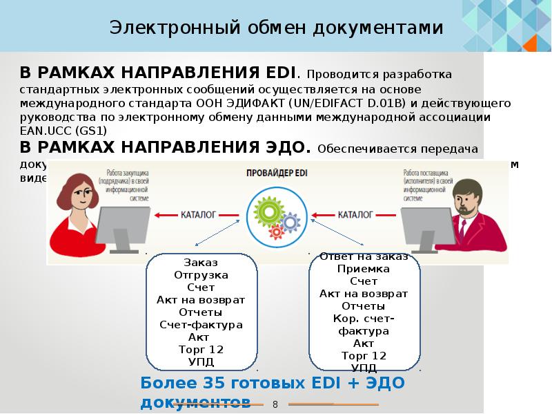 Обмен электронными документами. Чем Эдо отличается от эди. Orders это Эдо или эди. Эдо это не Edi.